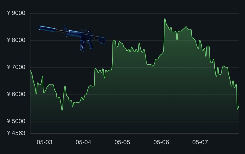 The Five Biggest CS Skin Market Crashes, Ranked