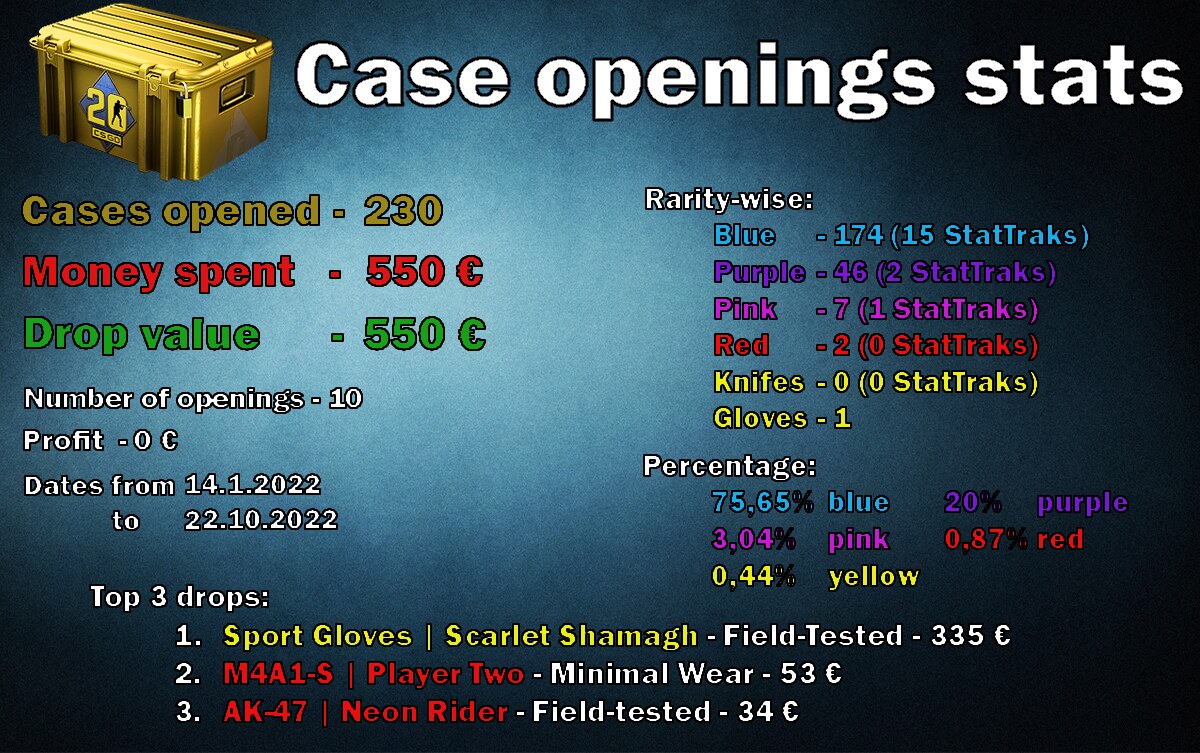 Scanning Case EV: Which Cases Are 'Too Cheap' Right Now