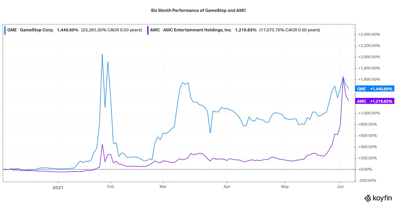 Case Stacking vs Stocks: An Honest Comparison
