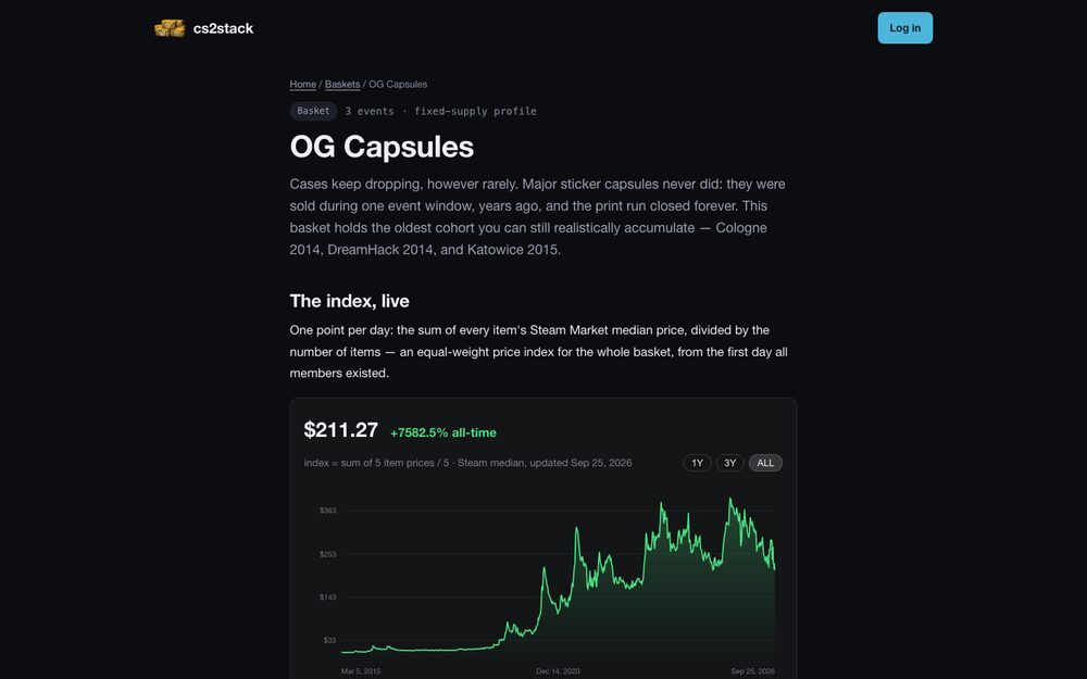 A capsule index reaching back a decade — drawdowns in context