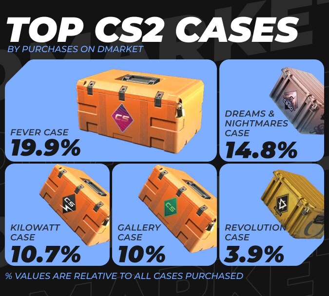 cs2stack: An Automated Buying Desk for CS2 Cases