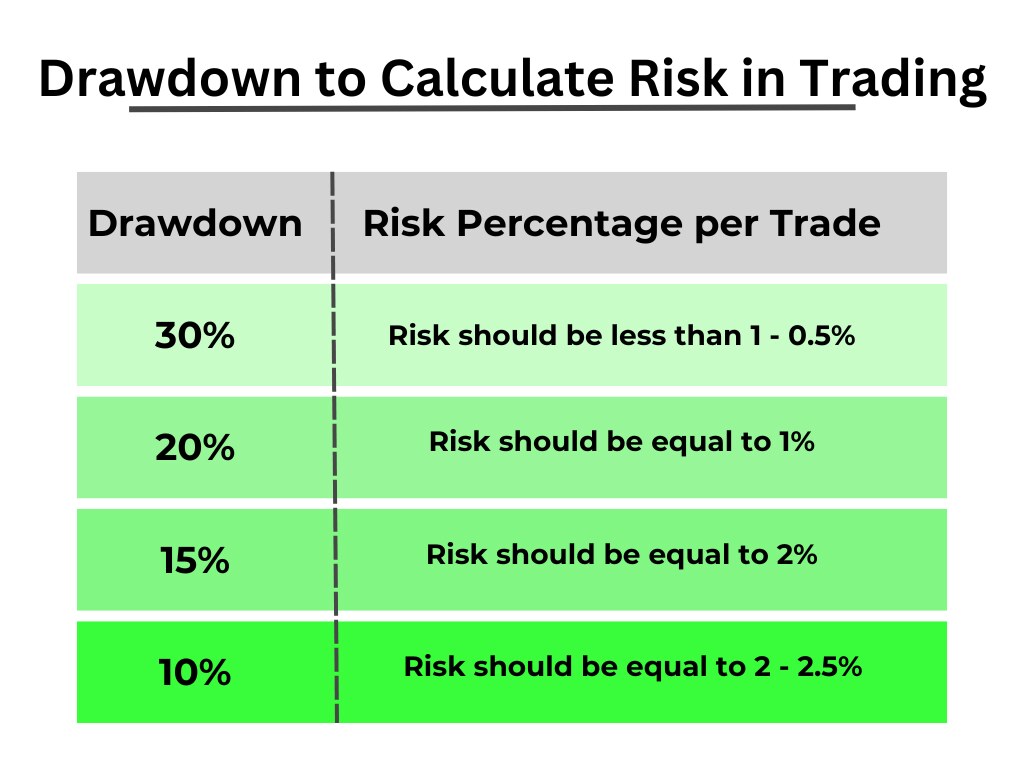 Drawdown Math: Why -50% Needs +100%