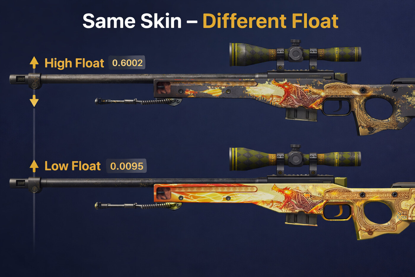 Float and Wear for Buyers: What Actually Matters