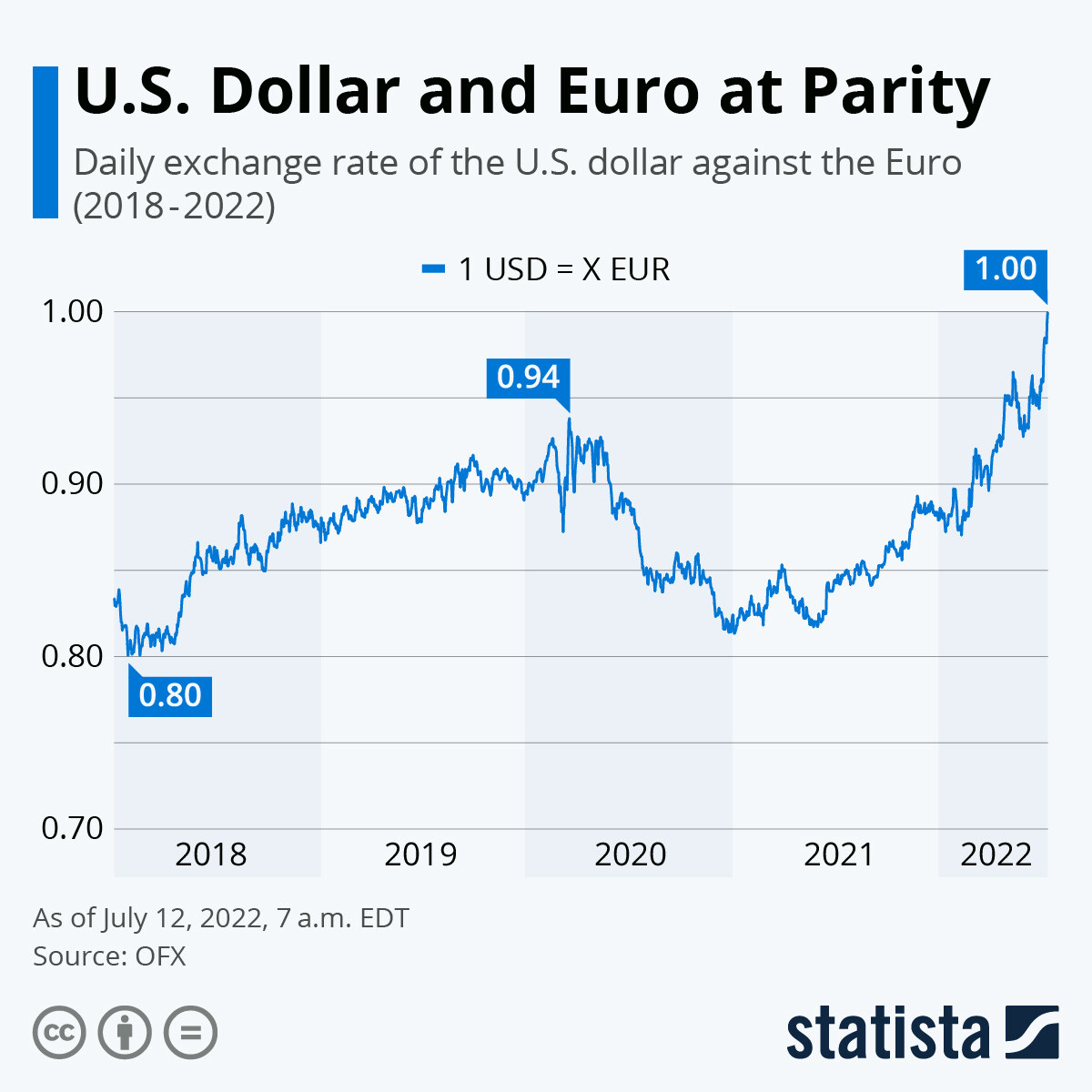 Converting EUR Listings Fairly: Small Detail, Real Money