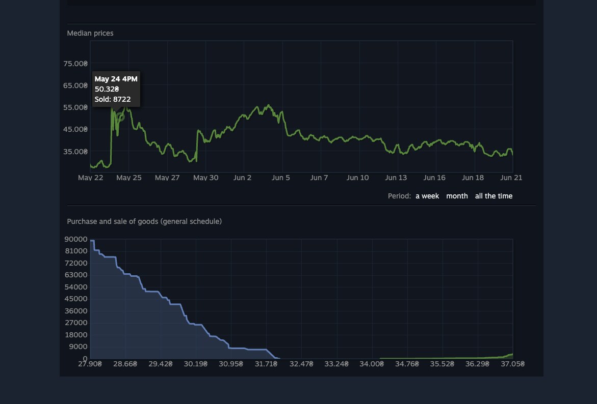 Liquidity First: The Investor's Filter Nobody Markets