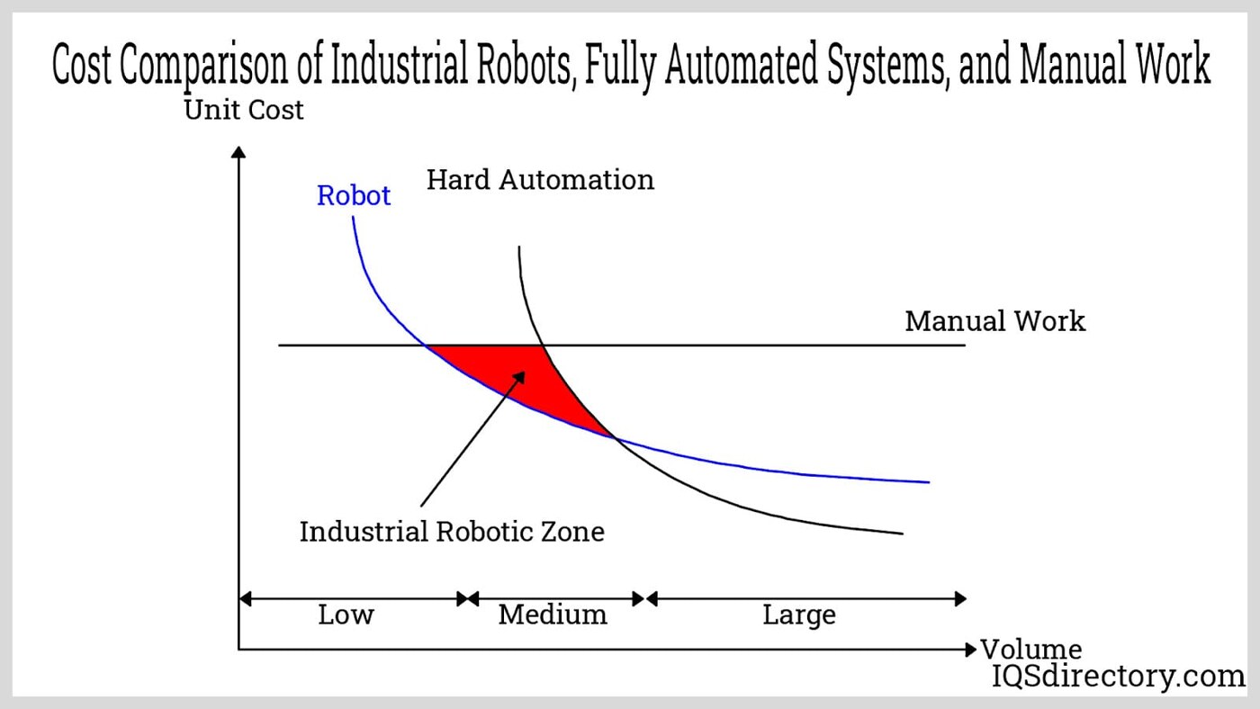 Manual vs Automated CS2 Buying: The Numbers