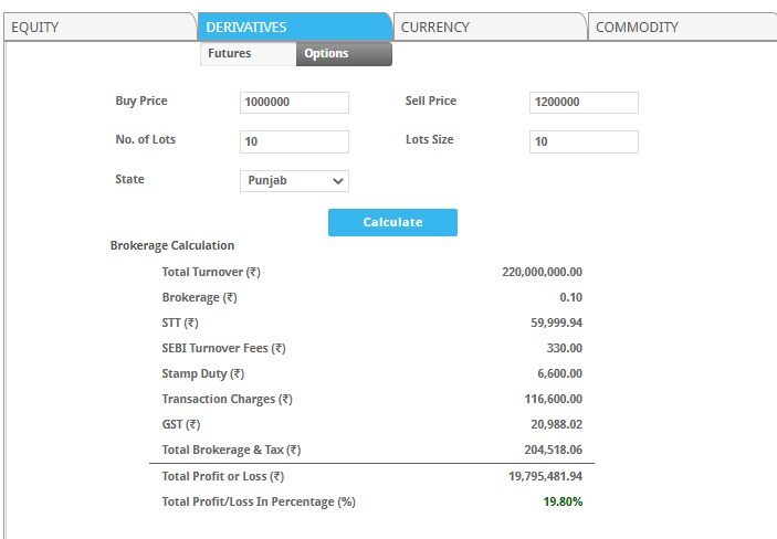 Overtrading: How Skin Traders Donate Their Edge in Fees