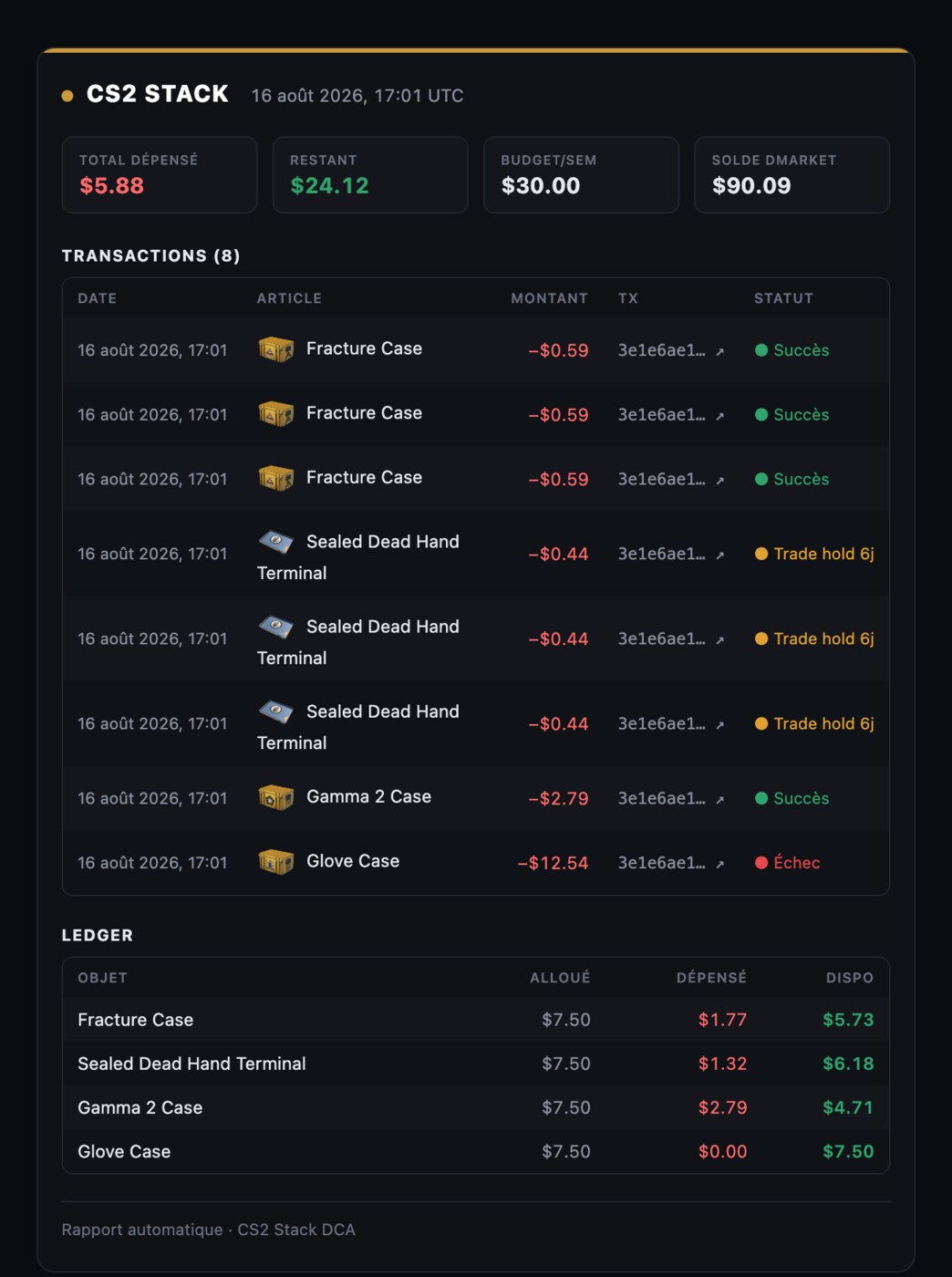 How to Read an Automated Buy Report
