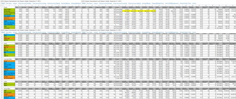 Why Manual Buyers Switch to Automated DCA